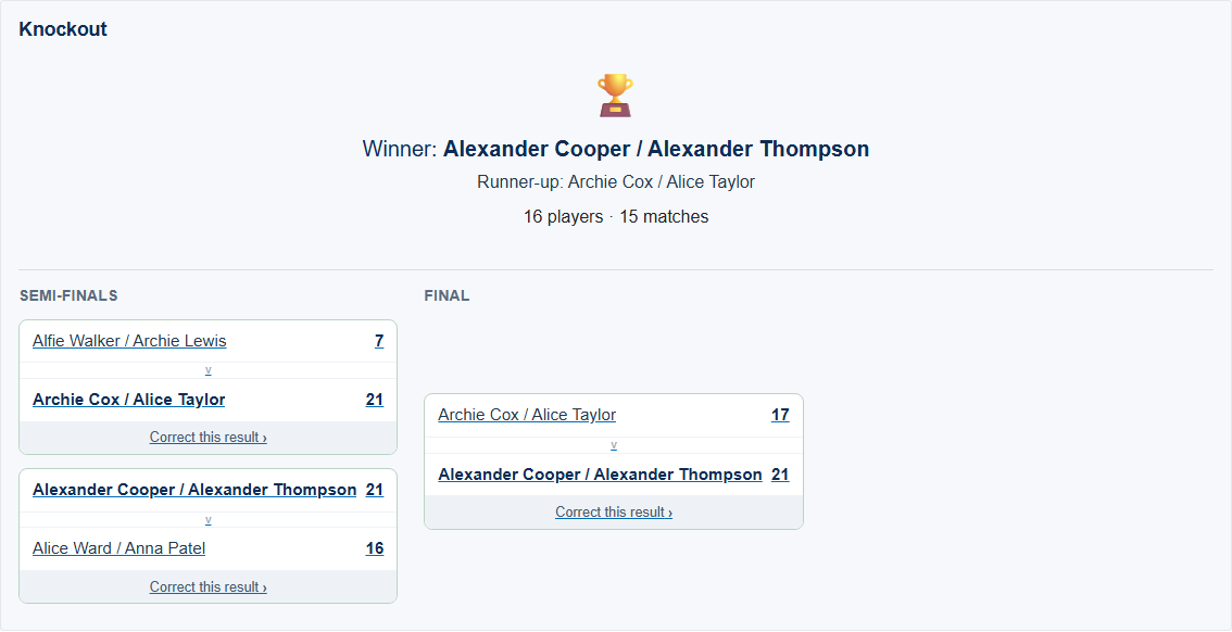 Knockout bracket - semi-finals and final with scores, and the tournament winner crowned