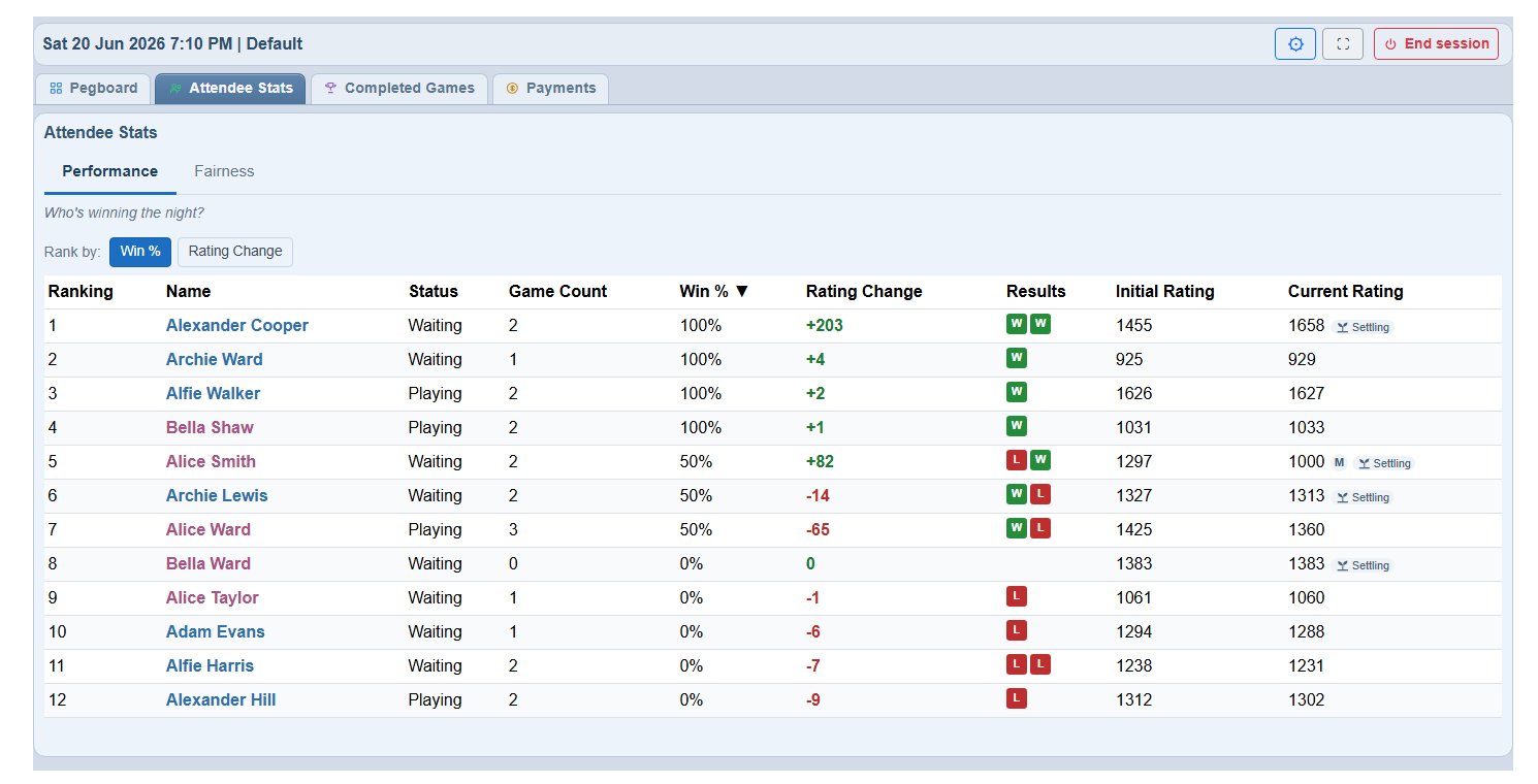 Live attendee leaderboard - win percentage and rating change through the night