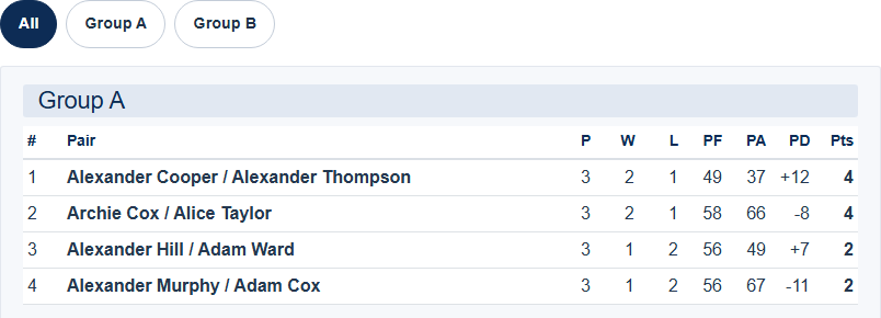 Live competition standings - group table with points, games won and point difference